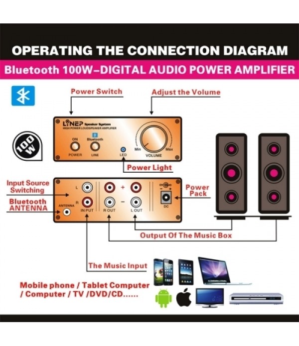 A965 Bluetooth Wireless Music +100W Digital High Power Amplifier