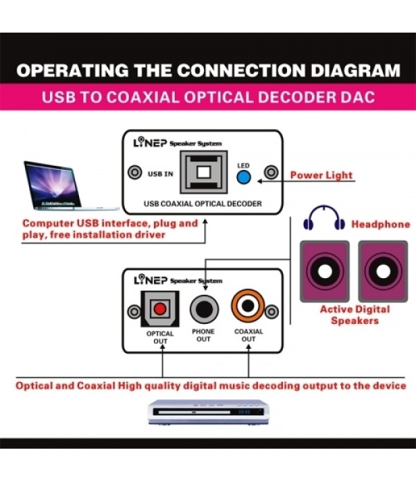 M303 Computer High Quality Digital Optical Fiber / Coaxial Decoding Output